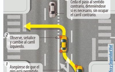 Giro izquierda con dos carriles por sentido, infografía