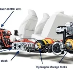 Elementos del vehiculo de hidrogeno