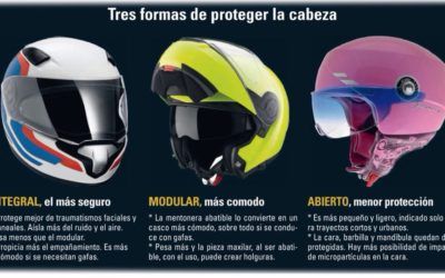 Tipos de cascos, infografía