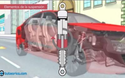 Sistema de suspension del vehiculo