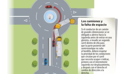 Camiones y glorietas, infografía