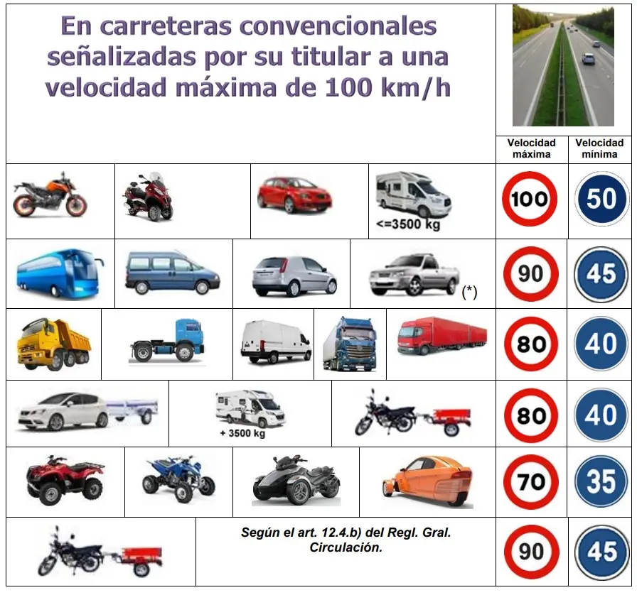 Limites velocidades maximas y minimas en carretera convencional con separacion