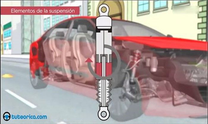 El sistema de suspensión de un vehículo