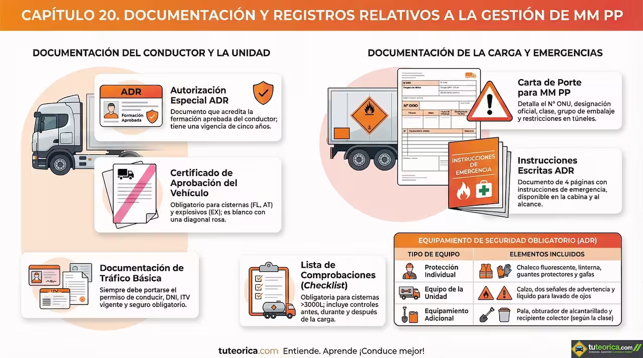 Documentación y registros de la gestión de MMPP Infografía detallada sobre la documentación y registros de la gestión de MMPP, mostrando los requisitos para el transporte de mercancías peligrosas y seguridad vial.