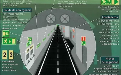 Señalización en túneles de carreteras